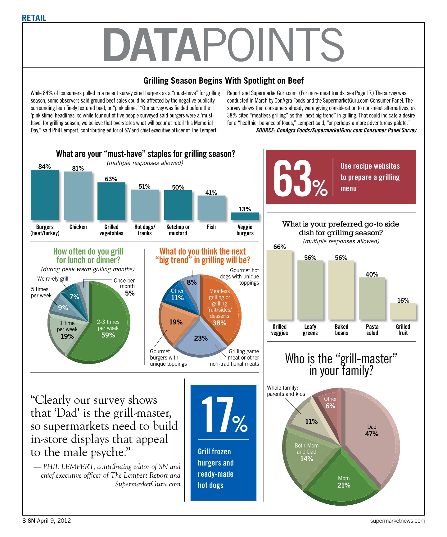 beef data points infographic  04 09 12 copy1 photo (unconventional uses data analytics )
